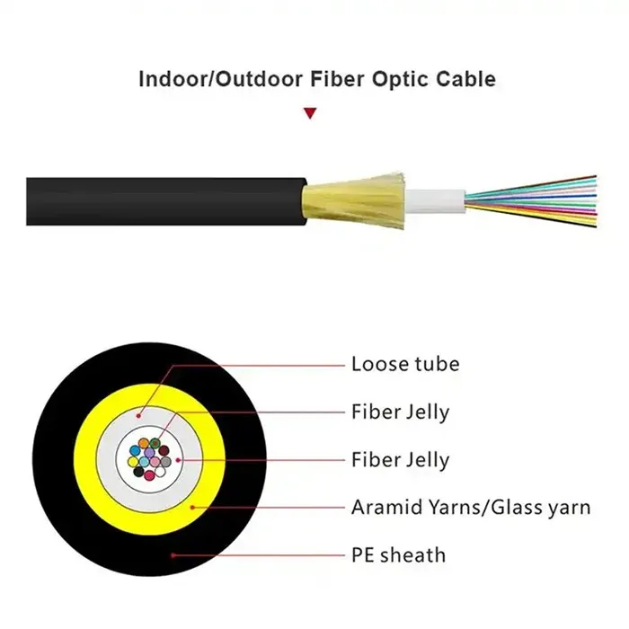 _0000_JET Fiber Optical Cable (5)